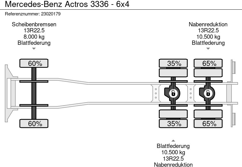 Самосвал, Автоманипулятор Mercedes-Benz Actros 3336 - 6x4: фото 15