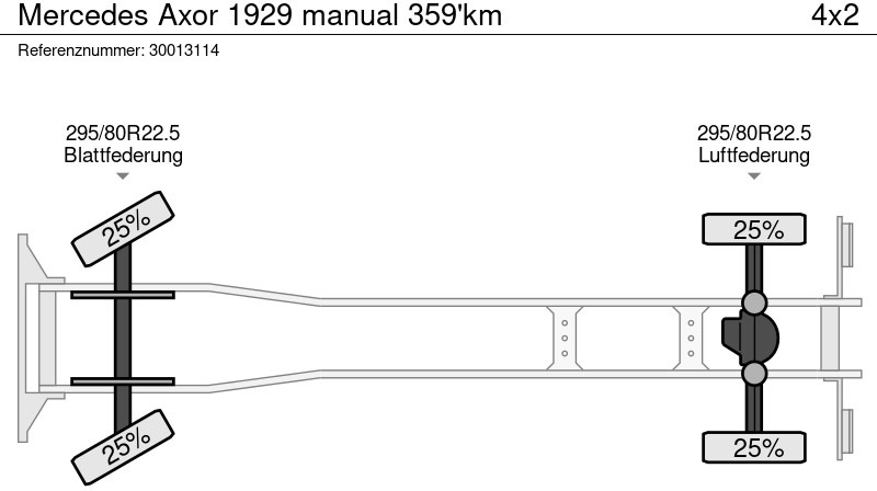 Грузовик с закрытым кузовом Mercedes-Benz Axor 1929 manual 359'km: фото 14