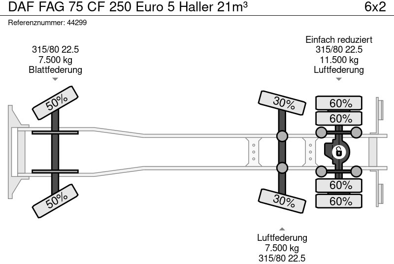 Мусоровоз DAF FAG 75 CF 250 Euro 5 Haller 21m³: фото 20